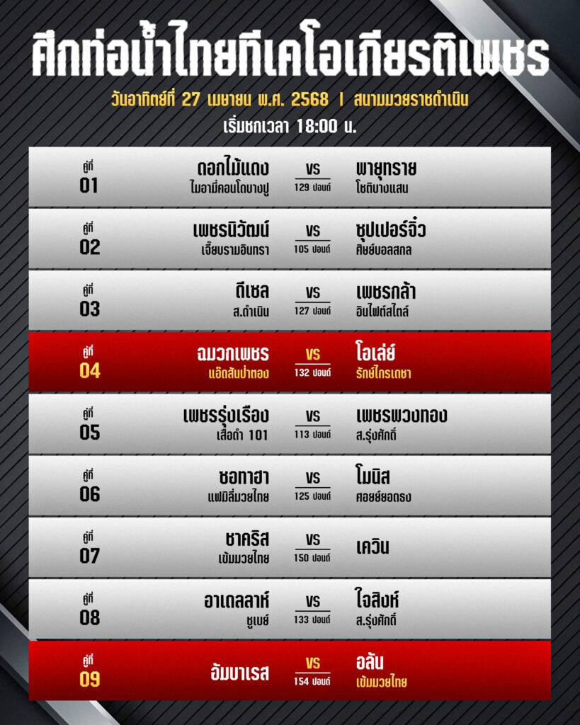 ศึกท่อน้ำไทยเกียรติเพชรทีเคโอ วันอาทิตย์ที่ 27 เมษายน 2568